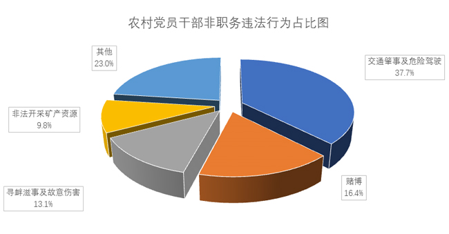 数据饼图2------