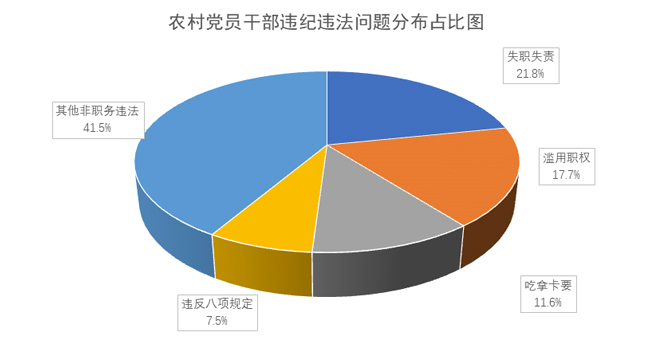 数据饼图1-------